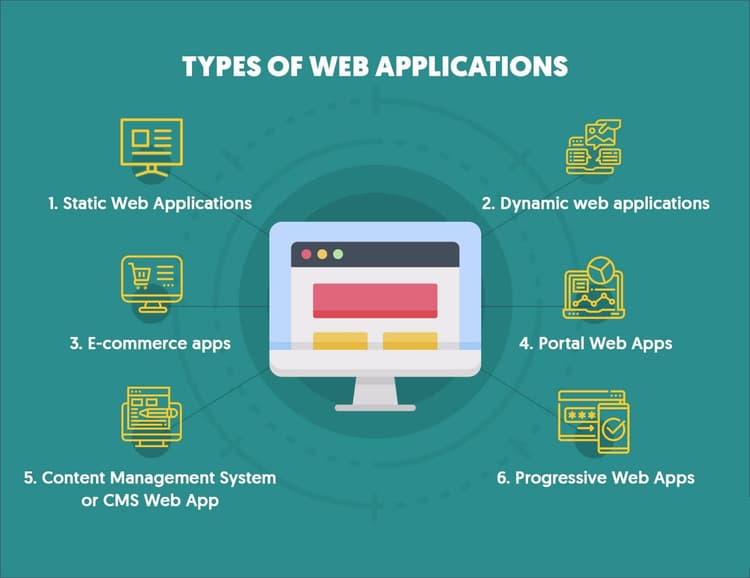 Web Applications | VRTX Digital